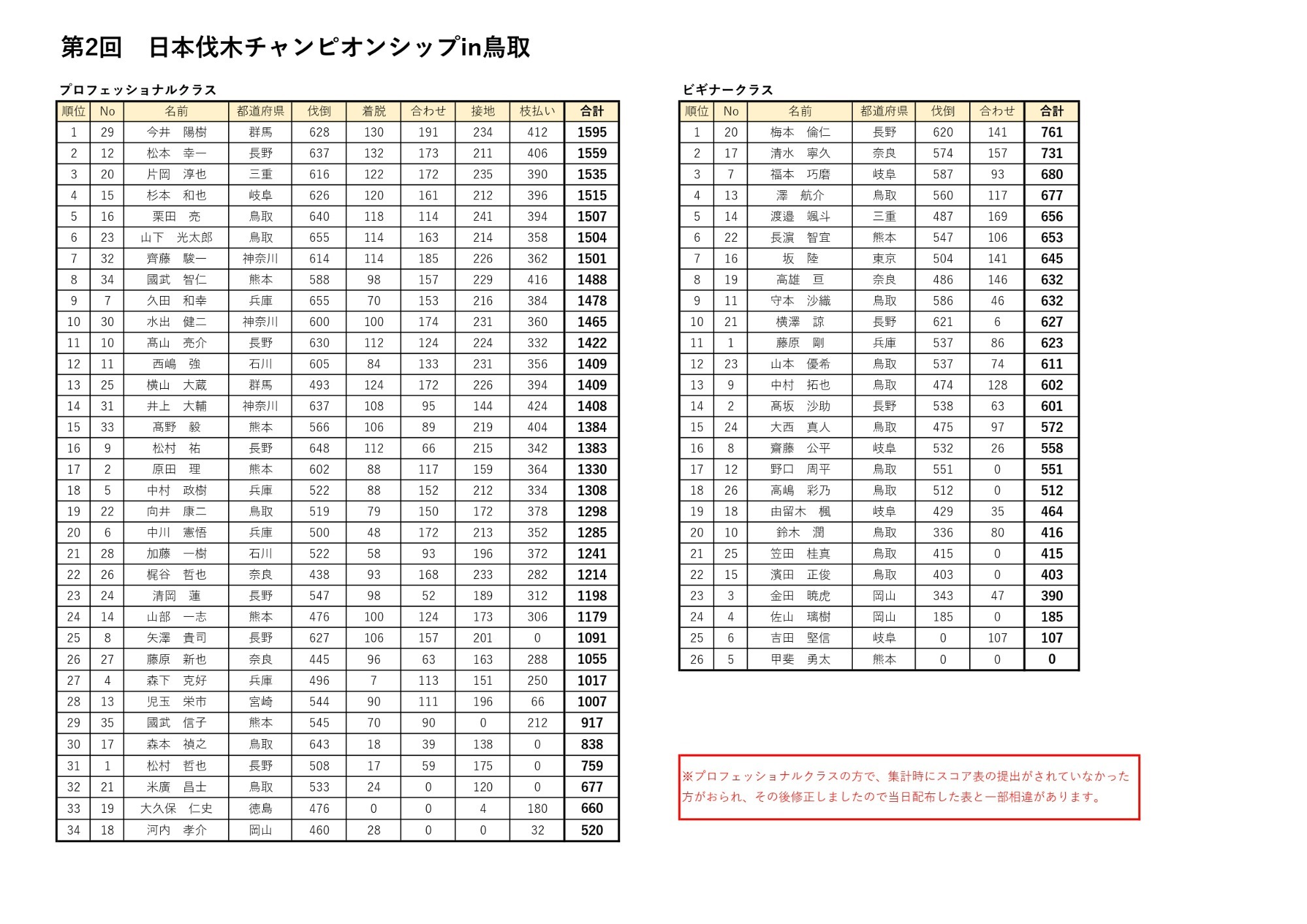 画像：第2回日本伐木チャンピオンシップin鳥取